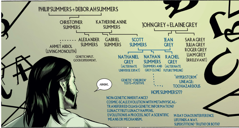summers and grey family tree
